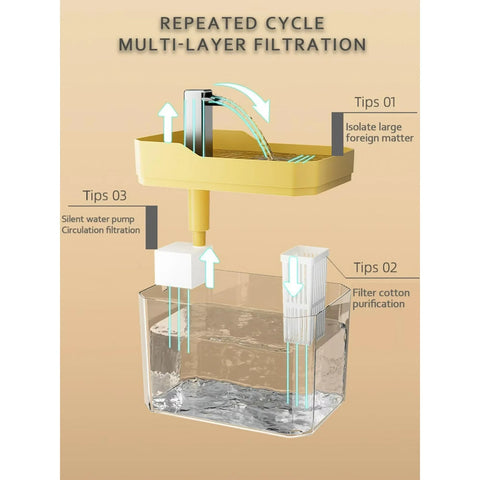 Automatic Cat Water Fountain – Quiet Filtered Drinking Bowl for Pets